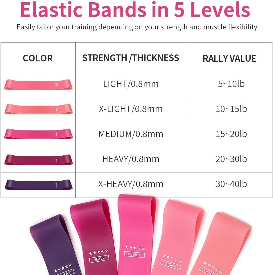 Set de 5 benzi elastice pentru antrenament Anm, latex, multicolor, 60 x 5 cm - imagine 5